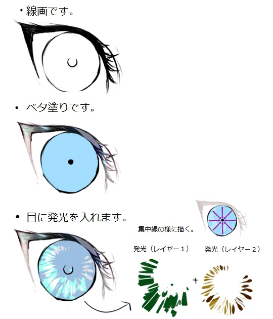 簡単に説明つけた目イキングができた 