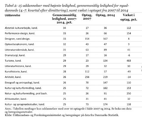 rathlev's tweet photo. Man kan som bekendt kun tro på den statistik, man selv... https://t.co/24pRUWCxZt #uddpol #udddim #uddmoede https://t.co/kTxVNKbZ9D