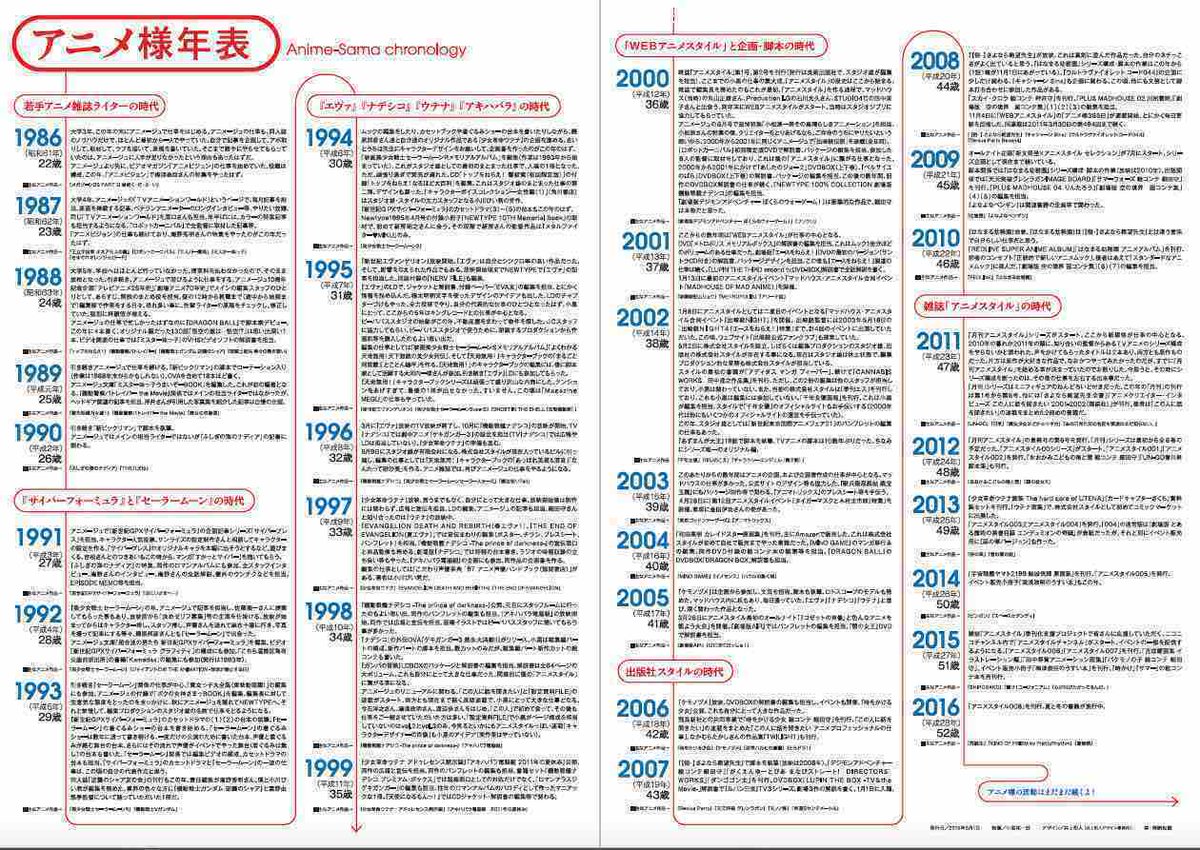 小黒祐一郎 機動戦艦ナデシコ画集 10月末発売 בטוויטר アニメ様年表できました 今度の日曜の 第114回アニメスタイルイベント２時間で語る アニメ様の30年 で配布します