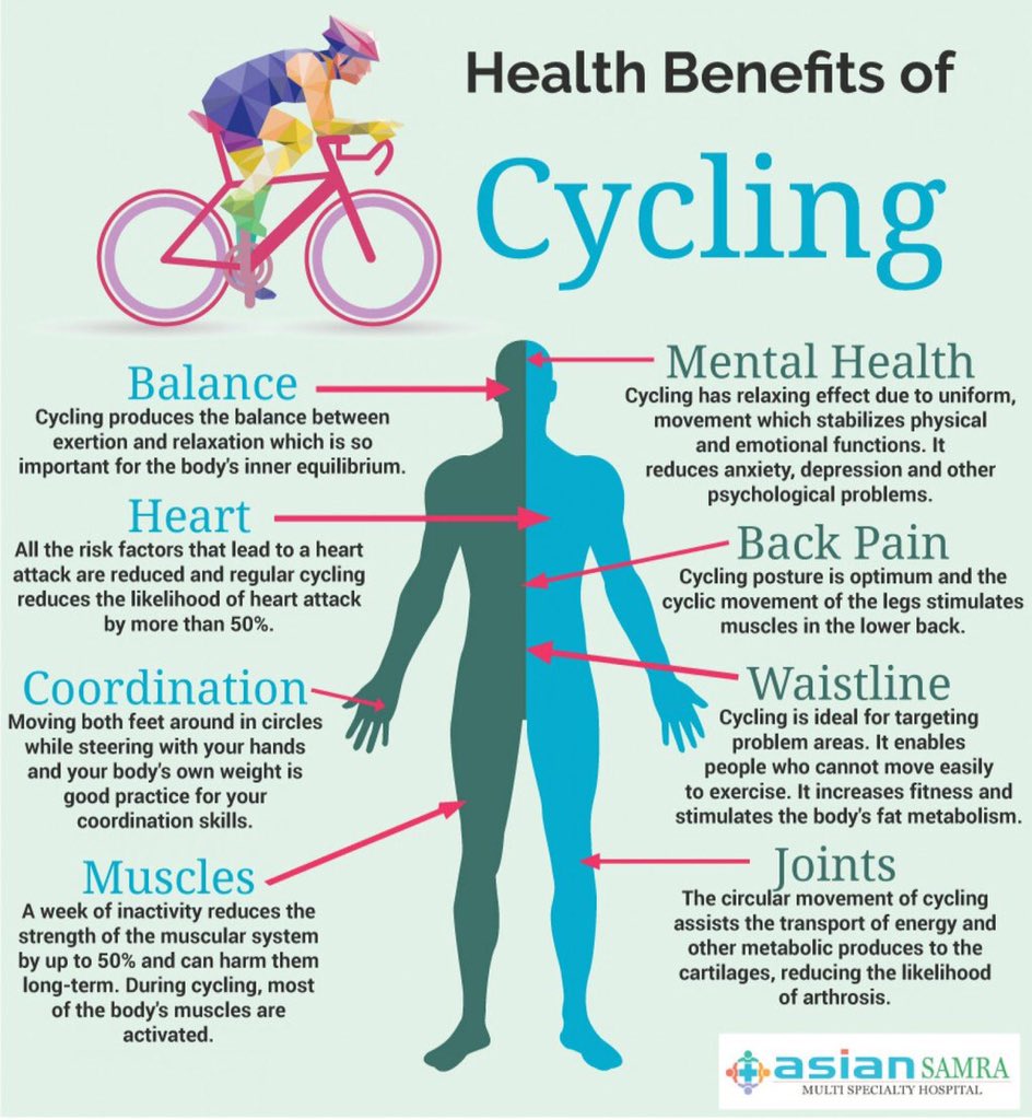 Glimpsei's tweet photo. 4 Infographics + 4 Advocates to inspire #WorldBicycleDay #Cycling @sustrans @ecocycleuk @cycle_hack @CyclingSurgeon https://t.co/XhCI0iSE2g