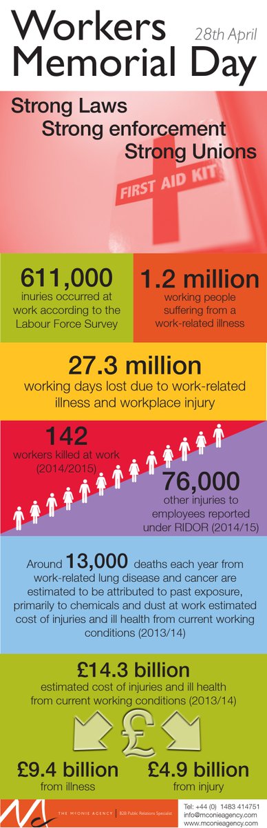 McOnieAgency's tweet photo. Workers’ Memorial Day - Support #IWM16 https://t.co/UGVnOEXCTf https://t.co/UHGJE4rnxY