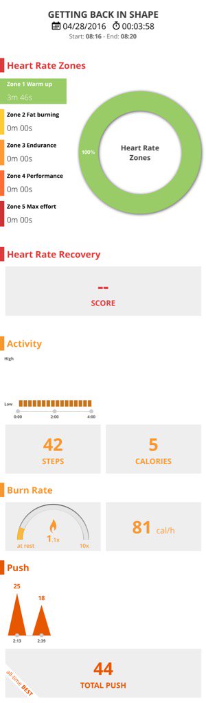 Mandytiantian's tweet photo. My shirt tracks my workout progress! Letting new insights fuel motivation #BiometricTraining https://t.co/KXKaVWCfsK https://t.co/b0Gx6iNjxj