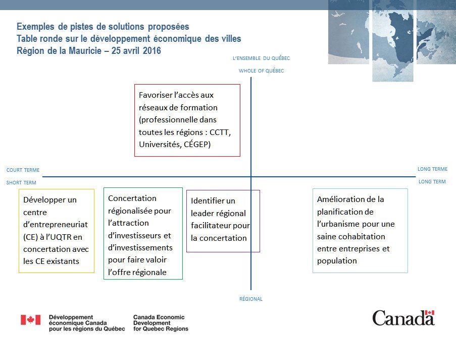 DevEconCan's tweet photo. Voyez quelques pistes de solutions proposées à la table sur le développement écon. des villes #DECDialogue https://t.co/e0m0eUoKa8