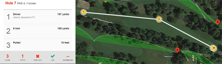 EatSleepGolf's tweet photo. 197 yard drive (missed fairway)... 158 yard 8 iron... 10 foot putt = 1 birdie. #Grinding #StatTracking #GameGolf https://t.co/xZVaFEvMu7