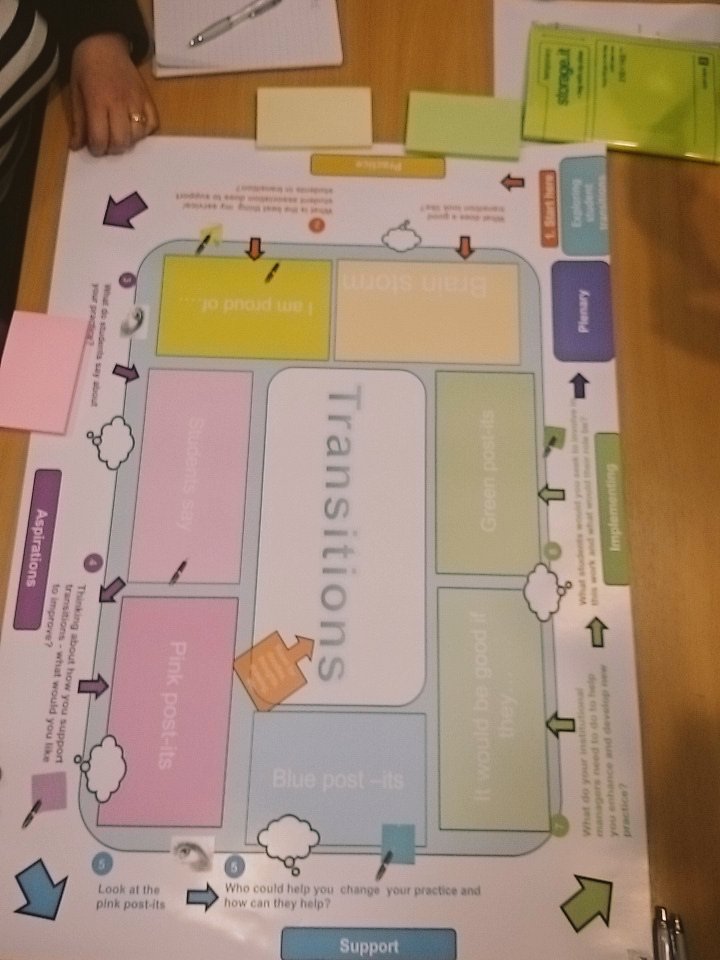 UoE_FCL's tweet photo. What does a good student transition look like? #ETstudents https://t.co/TANxEzJEhy
