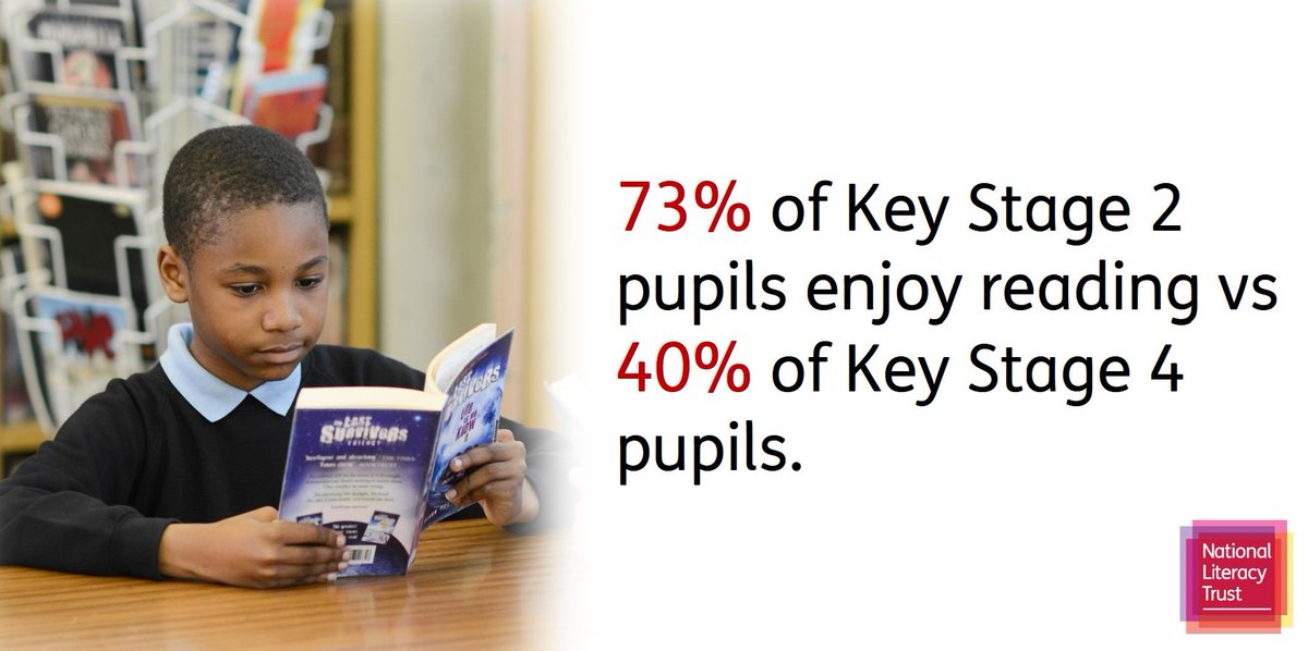 ReadOnGetOn's tweet photo. New @Literacy_Trust report shows gulf in reading enjoyment between KS2 and KS4 pupils https://t.co/KCM2uppdBe https://t.co/SBUoz8R6fL