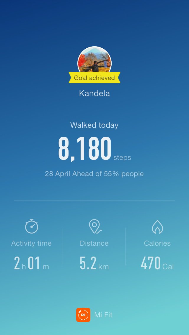 @fujicastilani hehe seneng bner gw nih..