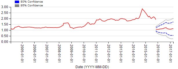 SimaFore's tweet image. 2 common failures in time series forecasting and how to fix them hubs.ly/H02QH5W0 by @SimaFore #analytics