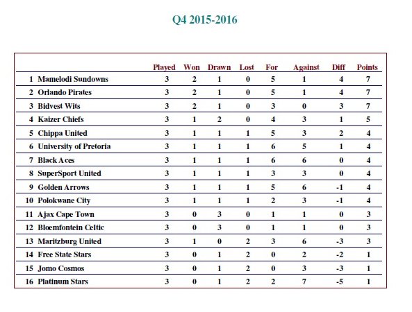 q 2018 log psl innovation Log