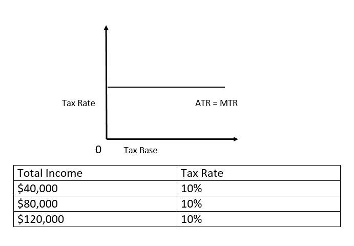 econotutorial's tweet image. Introduction to Taxes and its Types econtutorials.com/blog/introduct…