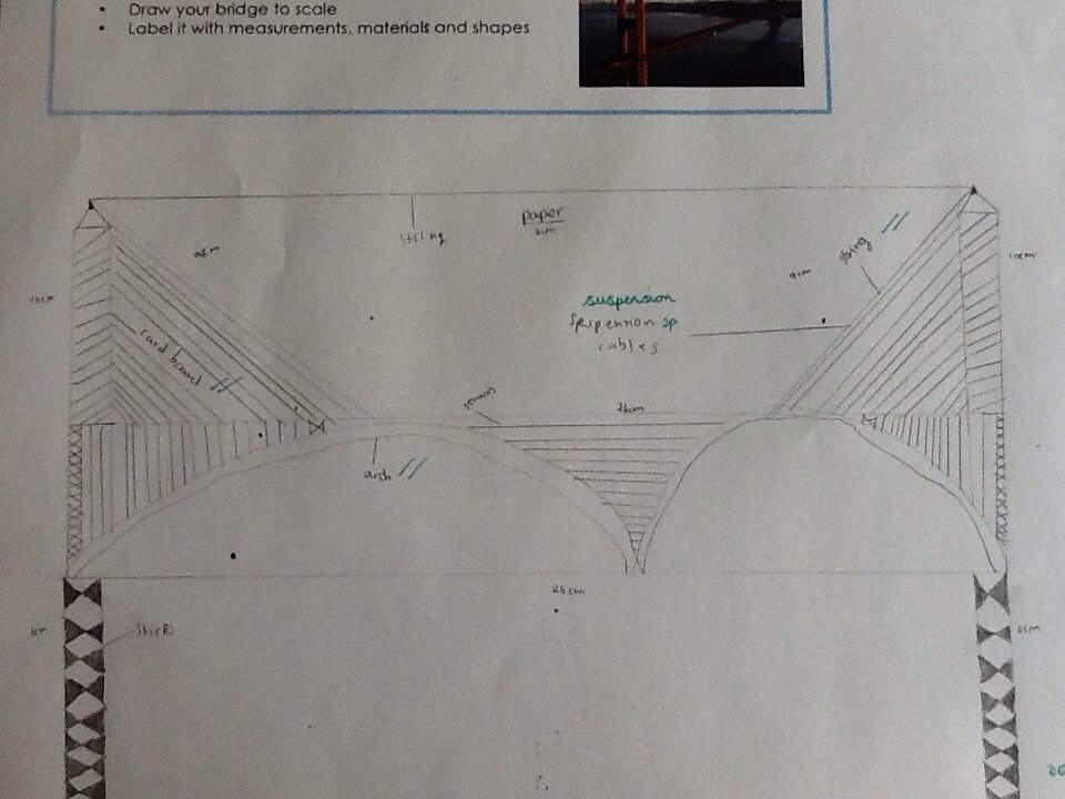 Sycamore (@classsycamore) on Twitter photo Some AMAZING examples of our technical designs for the bridges we will be building. <a href="/foxfield/">FoxfieldPrimary</a> @Idil203 #stem Some AMAZING examples of our technical designs for the bridges we will be building. <a href="/foxfield/">FoxfieldPrimary</a> @Idil203 #stem