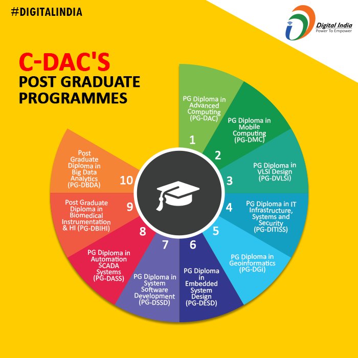 _DigitalIndia's tweet photo. #infographics: @cdacindia offers various PG Diploma courses. Check them here: https://t.co/Olej48uiaS
#DigitalIndia https://t.co/2Br9QZ6C5c