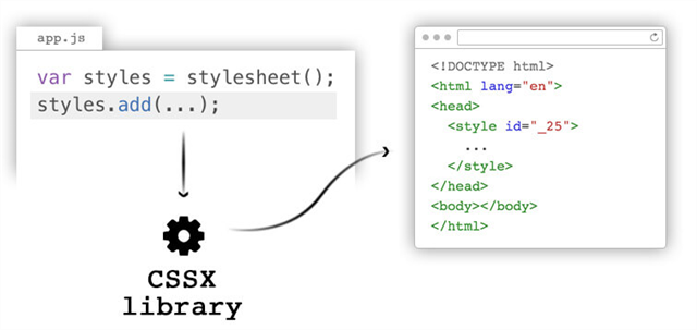 papavanwinkle's tweet photo. Finally, #CSS In #JavaScript! Meet #CSSX. WOO HOO! #Coding #IT #WebDev #SaaS https://t.co/5fSkHc0AxL https://t.co/reqAF9dBX7