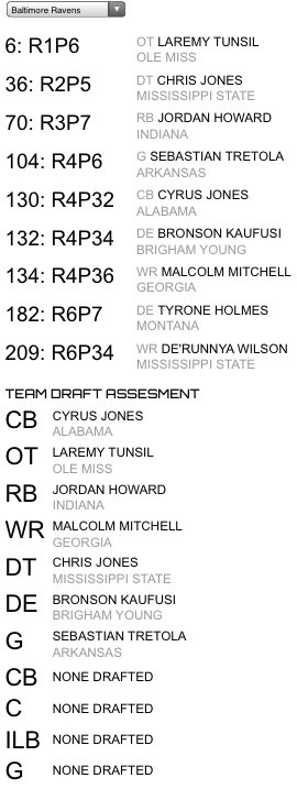 MockDraftExpert tweet picture