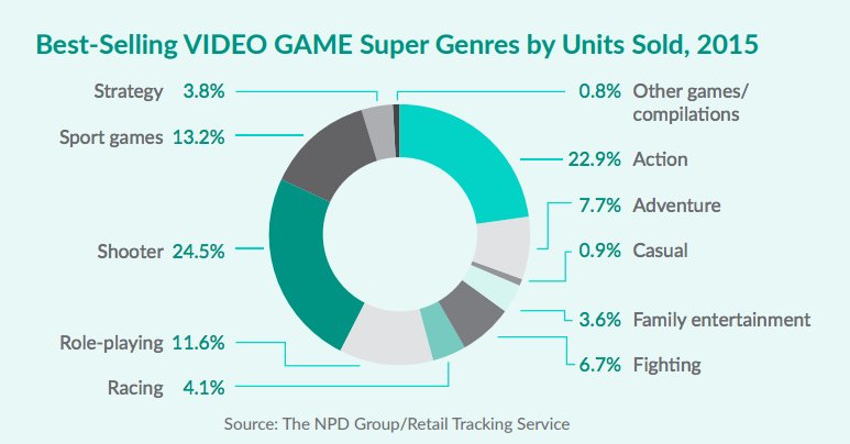 Most Popular Online Games 2015