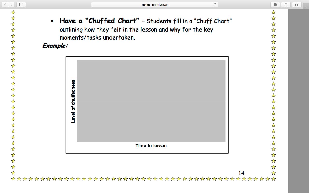 What Is A Chuff Chart