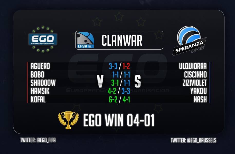 EGO_FIFA's tweet image. C'est faiiiiittttt !! Nous remportons le clanwar 2016 en finale contre la @speranza_esport ! GG à eux! @EGO_Brussels