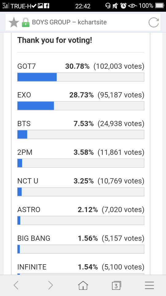 MARKNCT_TH's tweet photo. มาช่วยกันโหวตหน่อยนะคะ ตอนนี้อยู่ลำดับที่ 5 แล้วค่ะ >< (สามารถโหวตได้เรื่อยๆน้าา)
https://t.co/RDfkaXOep3 https://t.co/SAYDP9XEEg