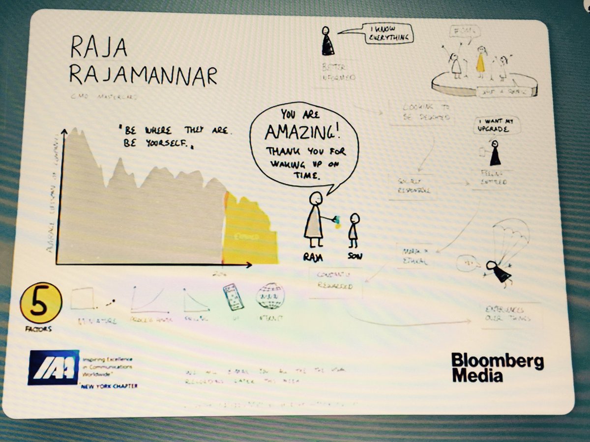 TheDigitalJen's tweet photo. Cool!! Data visualization artist interprets @RajaRajamannar presentation @IAANYChapter #IAAGMS2016 https://t.co/f9RDoGTgYV