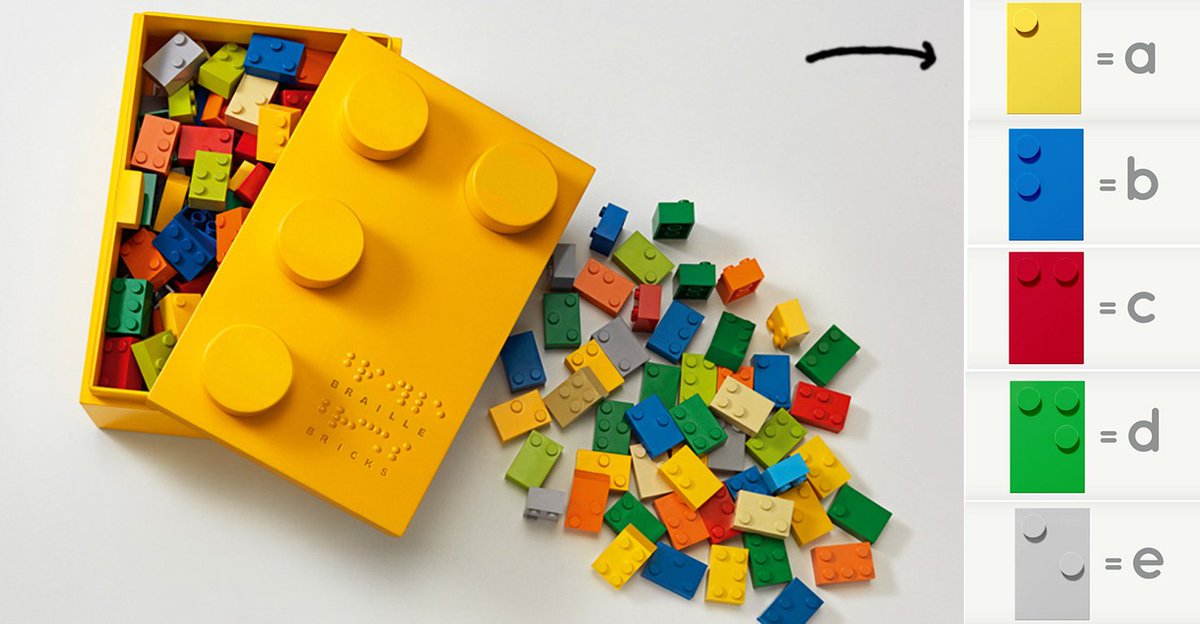 piweeFR's tweet photo. Des LEGO en braille pour faciliter l'apprentissage de la lecture aux enfants aveugles > https://t.co/Y2hI4Gl4P7 https://t.co/R2jRAbiWw1