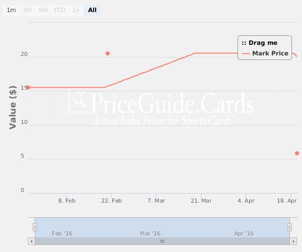 PGCsBasketball's tweet photo. 2015 #Panini Totally Certified Signatures Mirror Camo /25 Mark Price
https://t.co/YAAnIlyPZy
#collect #thehobby https://t.co/CC2yIVqJp6