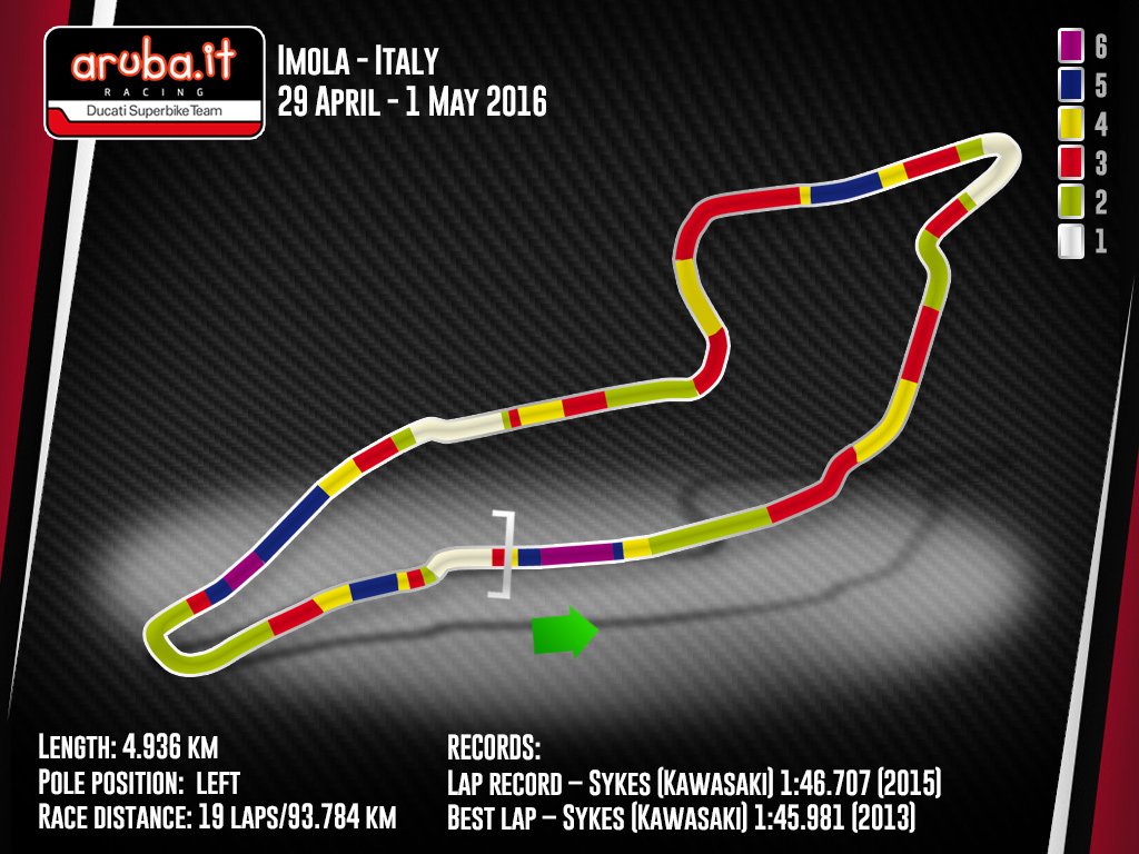 imolasapori's tweet photo. "@ArubaRacing: One lap, gear by gear, in @autodromoimola ;) #ArubaRacing #WorldSBK #forzaducati https://t.co/y3FNEhnulA"