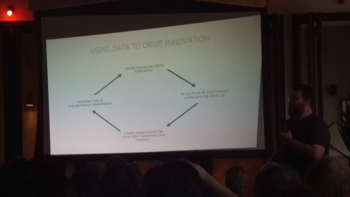 Using data to drive innovation. Uber talking @ Data Science Meetup Amsterdam. #datascience