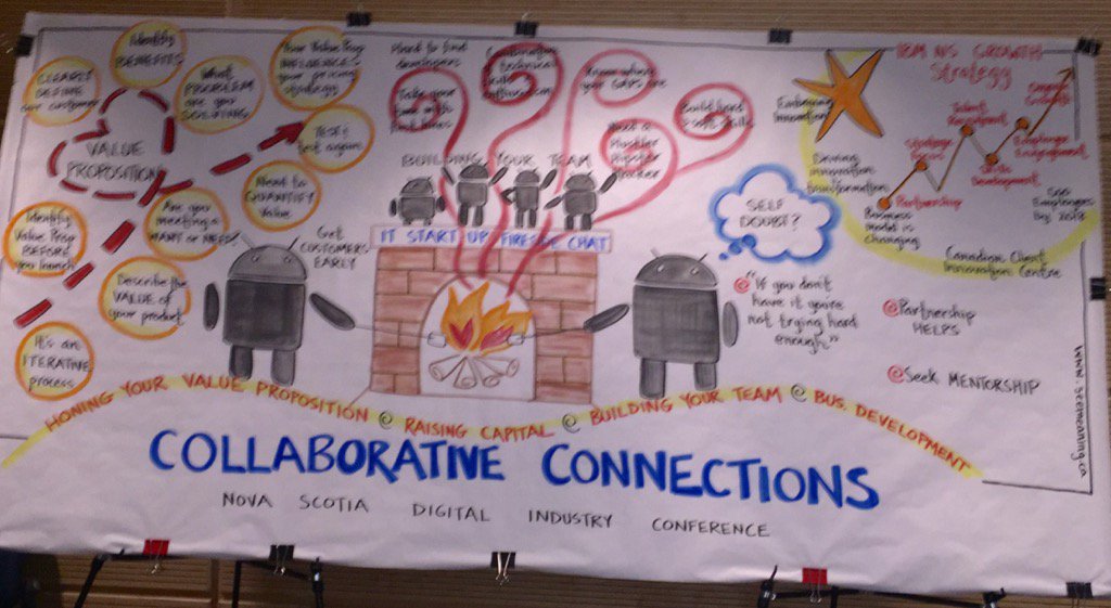 LynnClarkTweets's tweet photo. Enjoyed today's visual learning live diagrams from @SeeLearning #WeChooseDigital https://t.co/kNnyeRI1jz