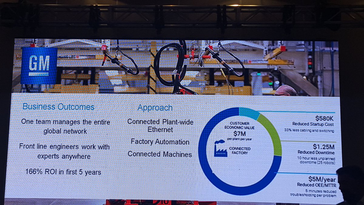 michelinbenegas's tweet photo. Caso de Negocio #IoT #TICF2016 https://t.co/1oiUkrcYf3
