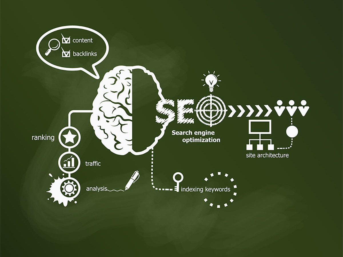 seo semantic network