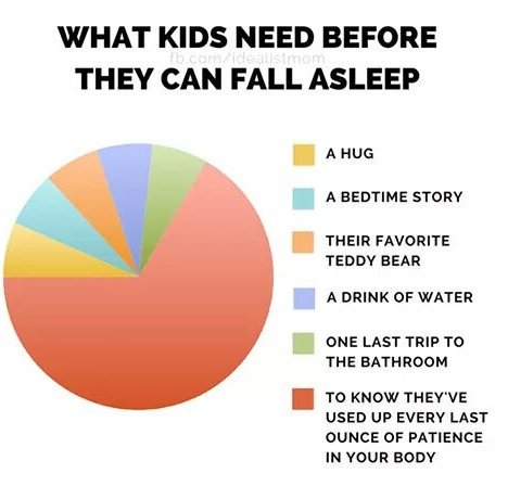 ValeFamilyMag's tweet photo. What do your kids ask for before they fall asleep? #nightimeroutines #bedtimeforkids #familylife @ValeFamilyMag https://t.co/hLIU60gXdS