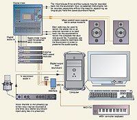 A Guide To Setting Up A Computer Music Studio buff.ly/1qYbENl