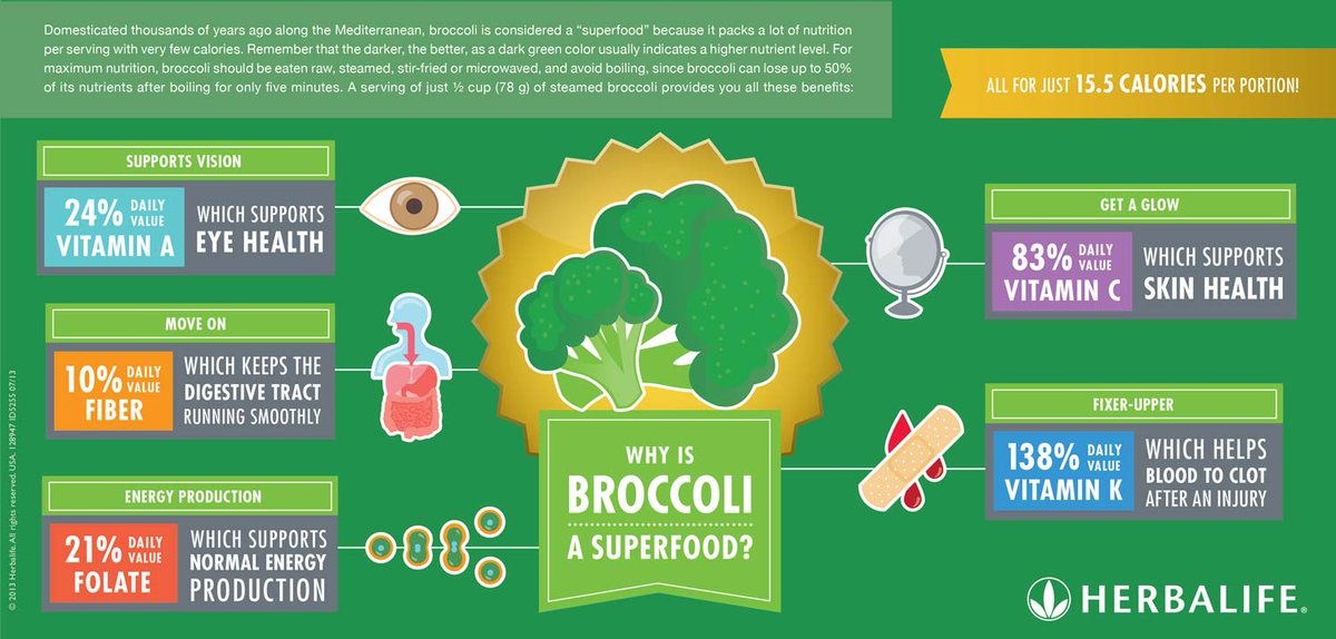 Coach_Noah's tweet photo. #VegOut on #broccoli. https://t.co/T4g8xvMveD #yummy #vitamins https://t.co/Zzbf3RSxWY