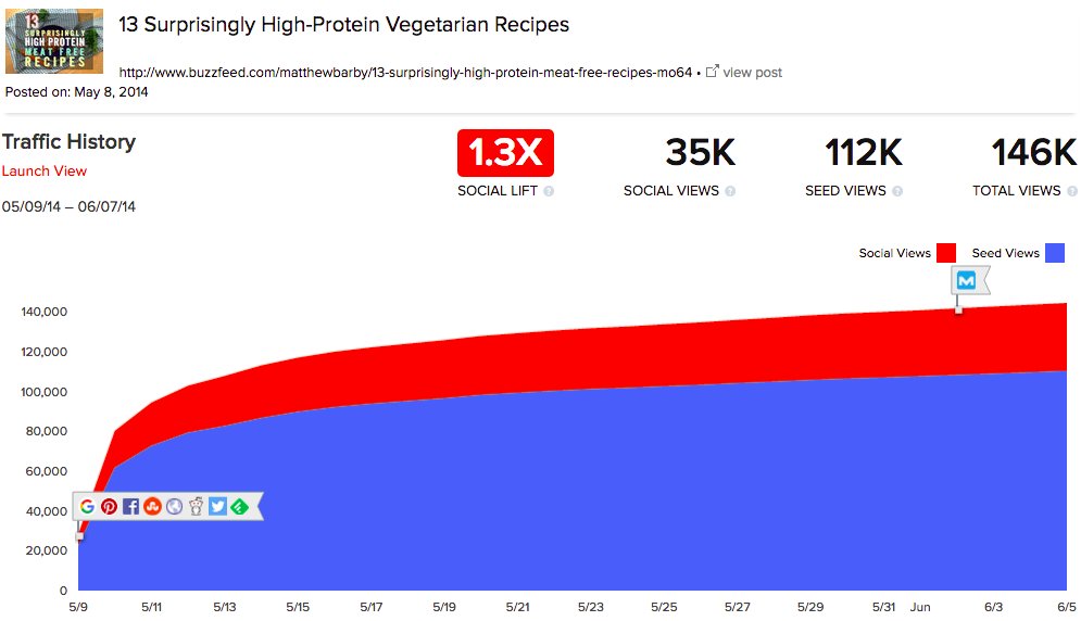 Measuring Content: You’re Doing it Wrong mz.cm/1NQAwM5 By <a href="/matthewbarby/">Matthew Howells-Barby</a>