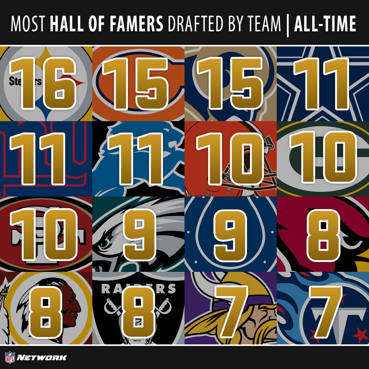 NFL Network tweet media