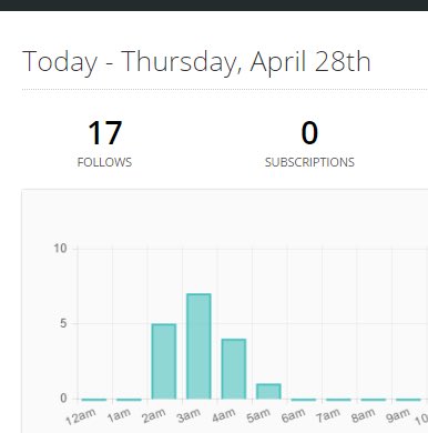 xMissThaaangx's tweet image. Thank you so much for all the followers in 5 hours! ❤️💯 you guys make it sooo worth it #twitchgirl #twitchislife