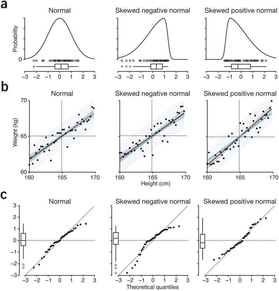 online nichtstandard analysis