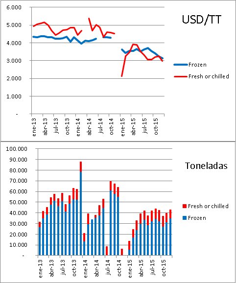 Importaciones Rusas de carne bovina: Cada vez menos, cada vez más barato