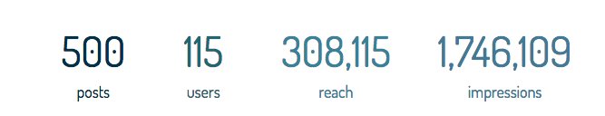 actualtechmedia's tweet photo. Interesting engagement stats from the #HCMegaCast yesterday! https://t.co/8bn1F48rPb
