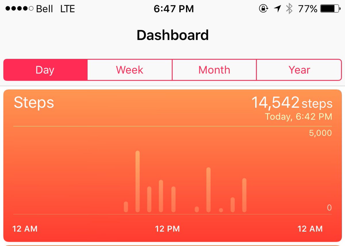 markyeg's tweet photo. Enough walking for one day! #toronto #vacation #cardio #legtweet https://t.co/B23bT1C4I3