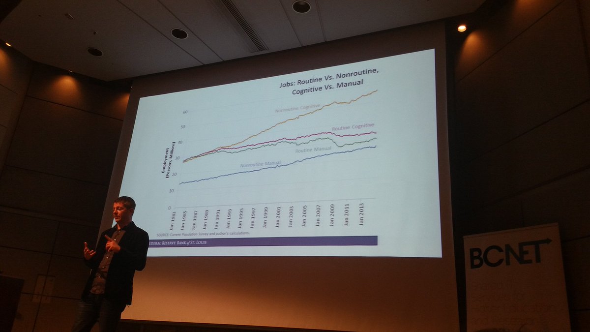 LeadByValues's tweet photo. Don't fear robots as they will take away the soul crushing jobs: routine cognitive & routine manual jobs
#BCNET2016 https://t.co/ZdQMpqoblF