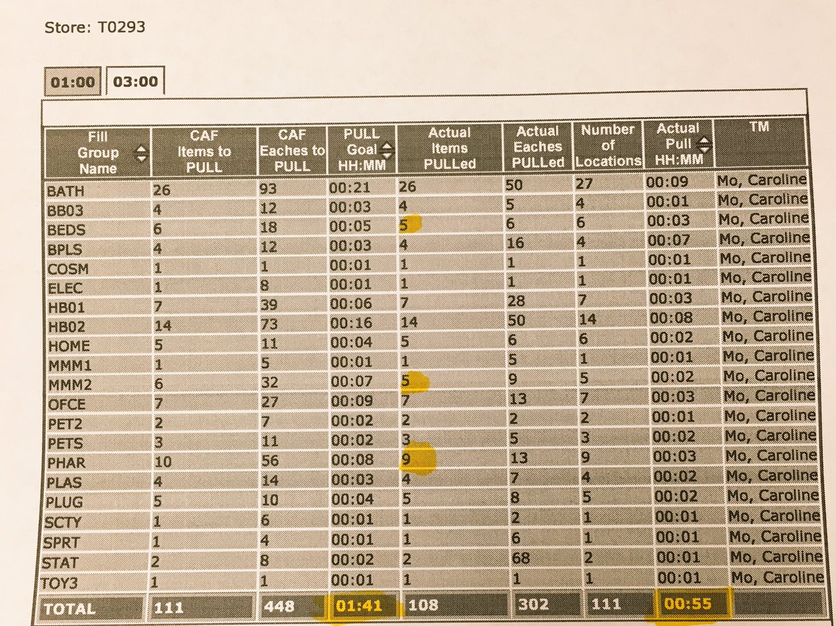 Who else check numbers in break?👌🏻 #quickview #cafs #errors #beatthetime #goal #backroom <a href="/t0293/">t0293</a> #YouMakeTarget 🎯