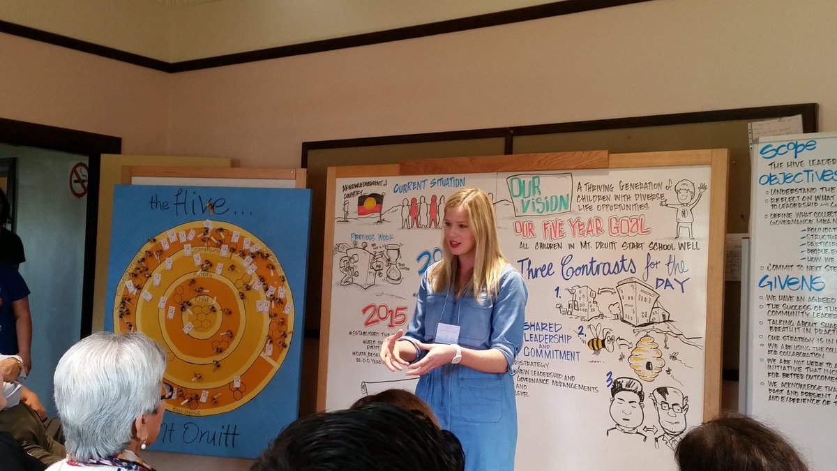 kevinrobbie10's tweet photo. .@LizCamSmith @unitedwayaus opens The Hive Leadership Swarm #CollectiveImpact #OpportunityChild https://t.co/k08IjMz6iZ