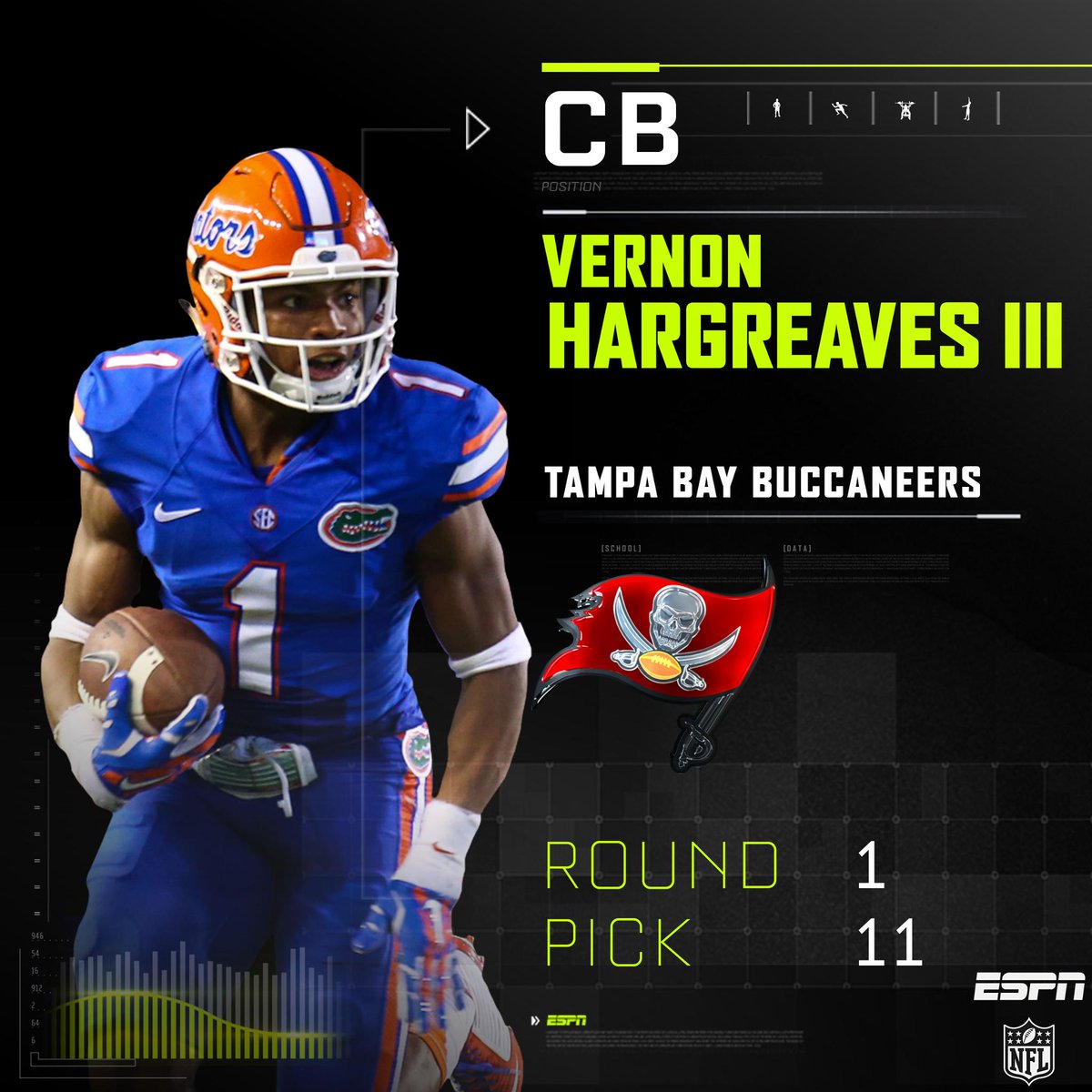 ESPNNFL's tweet photo. With the 11th pick in the 2016 NFL Draft, the Tampa Bay Buccaneers select Vernon Hargreaves III. #TBpick https://t.co/ZFmmag7rdx