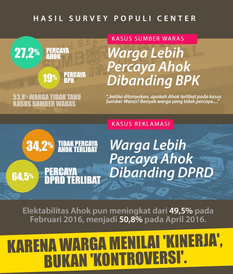 tania_latief's tweet photo. Warga lebih percaya Ahok, #Behik #KetuaBPKharusmundur abisnya #BPKalatPolitik sih https://t.co/uc5EvHwydK