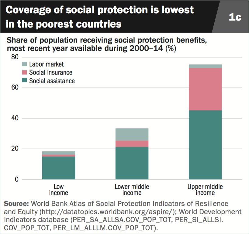 WorldBankGroup tweet picture