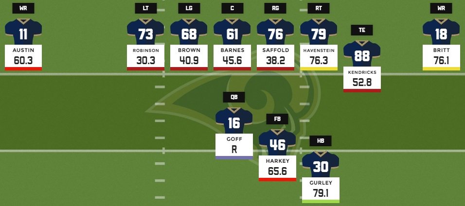 Nfl Offensive Depth Charts