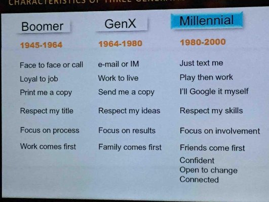 JuandeParra's tweet photo. To my favourite millennial @VivienMSmith
Figuring out how best to work with people
#CommunicationEffectiveness https://t.co/etlBJ71LaW
