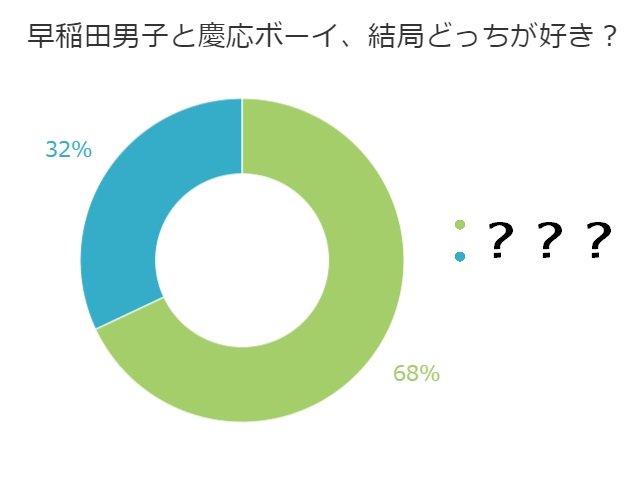 高学歴男子 高学歴男子