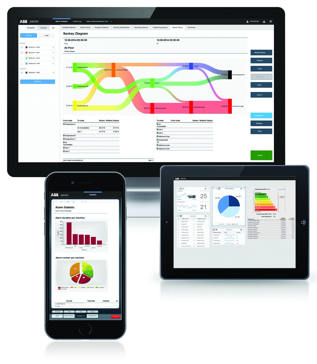 ABBFoodandBev's tweet photo. Looking for #SCADA solutions? Check out https://t.co/naQod38SRw https://t.co/fhoy7sTNdU